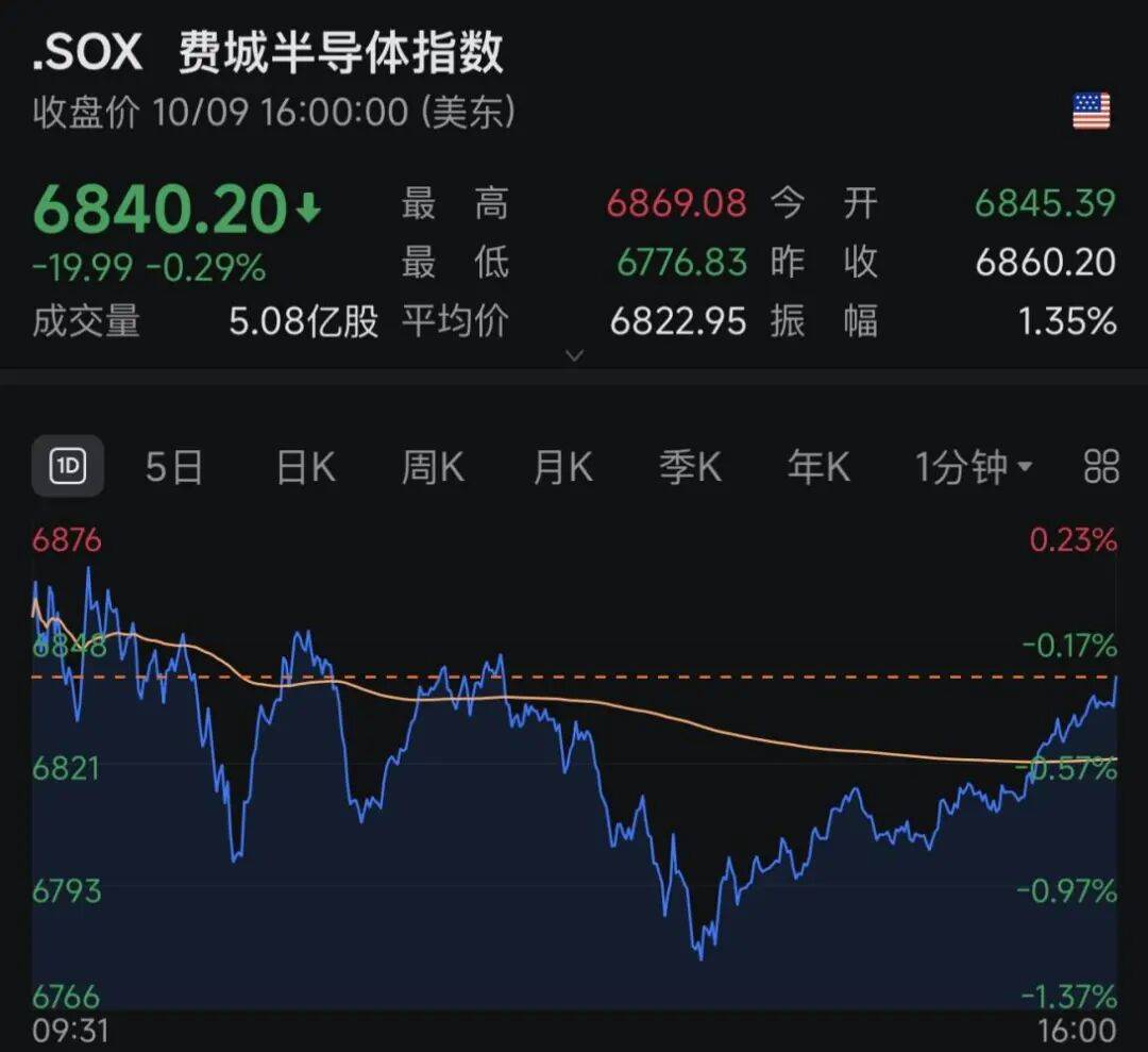 突发暴跌！史上最惨