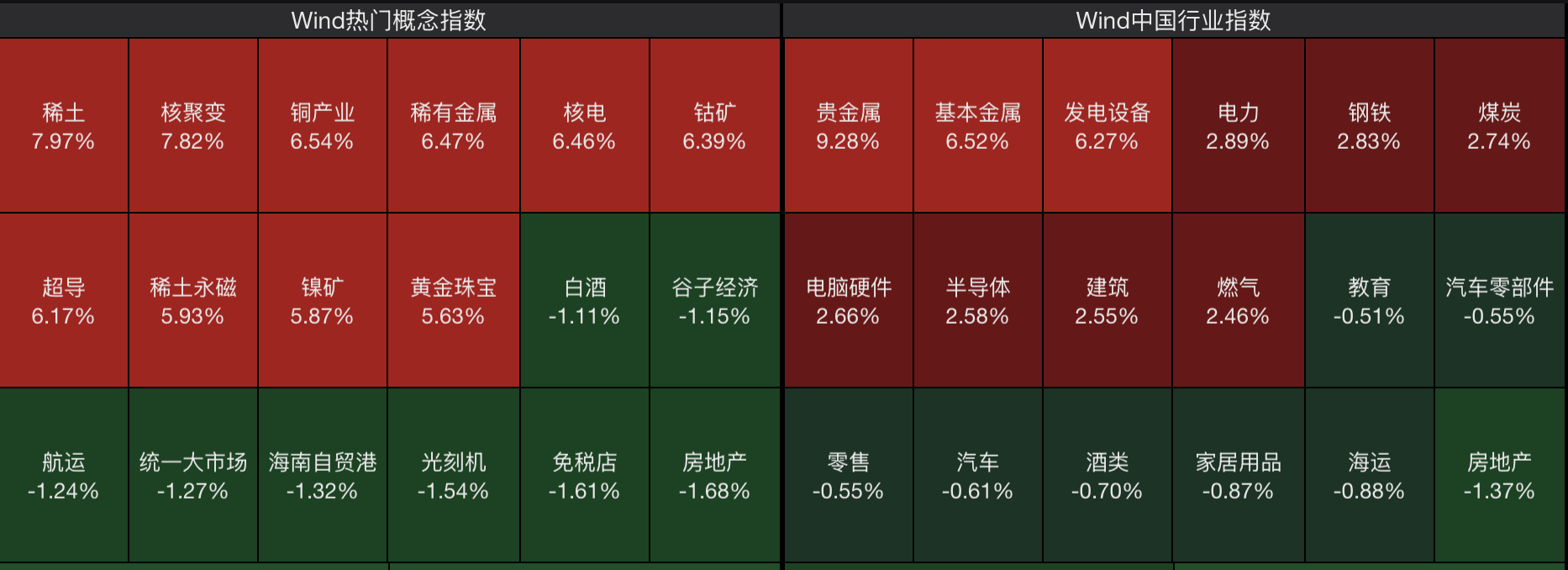 A股节后开门红,4000点有多远?沪指十年来首破3900点,贵金属、半导体狂飙