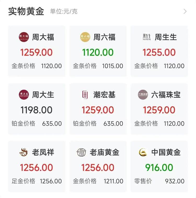 9280元转眼涨到了10218元，多个品牌投资金条下架或上调售价