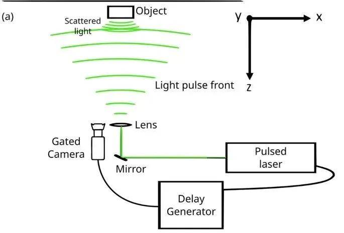 人类首次!物理学家终于“看到”物体加速到99.9%光速的样子