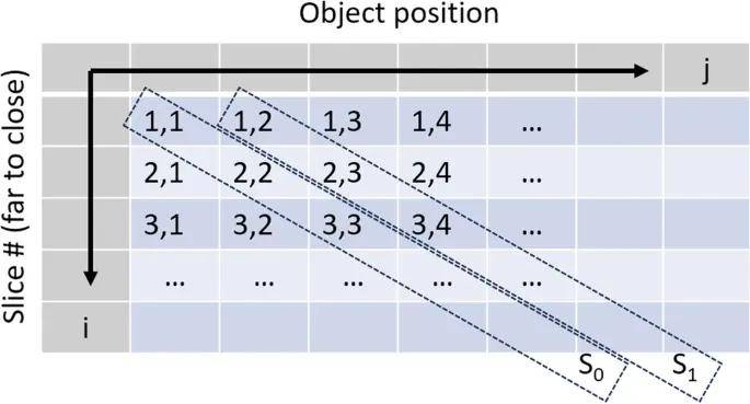 人类首次!物理学家终于“看到”物体加速到99.9%光速的样子
